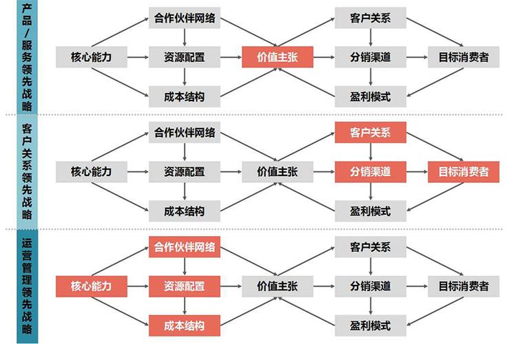 5分钟带你理解什么是商业模式 人工智能 5分钟带你理解什么是商业模式 5分钟带你理解什么是商业模式 人工智能