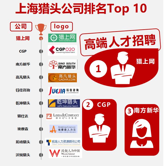 国内猎头公司分享最好的电子通讯公司有哪些 智能科技 国内猎头公司分享最好的电子通讯公司有哪些 国内猎头公司分享最好的电子通讯公司有哪些 智能科技