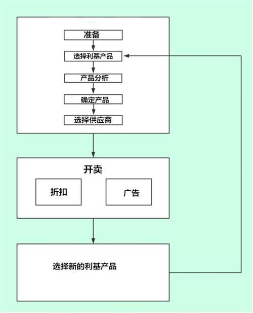 国外对象家电产品打包代发的操作流程你知道吗? 互联通信 国外对象家电产品打包代发的操作流程你知道吗? 国外对象家电产品打包代发的操作流程你知道吗? 互联通信