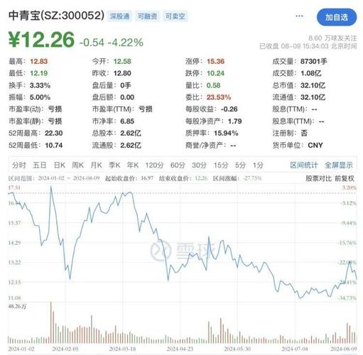 华东重机下跌5.07%报3.18元/股 互联通信 华东重机下跌5.07%报3.18元/股 华东重机下跌5.07%报3.18元/股 互联通信