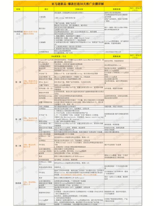 亚马逊新手卖家若何打造产品? 智能家居 亚马逊新手卖家若何打造产品? 亚马逊新手卖家若何打造产品? 智能家居