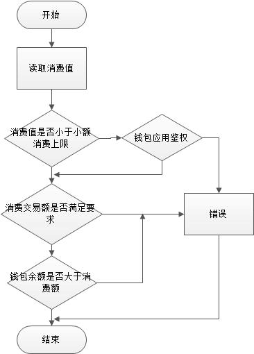 3个步骤设计内容消费类课程 智能科技 3个步骤设计内容消费类课程 3个步骤设计内容消费类课程 智能科技