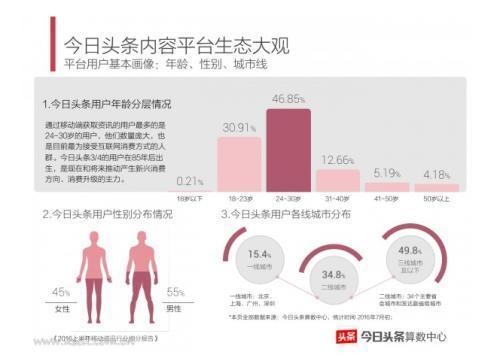 今日头条「电子发票」功能上线通知书记 人工智能 今日头条「电子发票」功能上线通知书记 今日头条「电子发票」功能上线通知书记 人工智能
