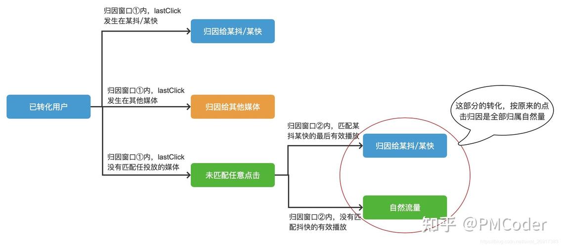 常见的渠道归因分析模型及应用场景 智能家居 常见的渠道归因分析模型及应用场景 常见的渠道归因分析模型及应用场景 智能家居