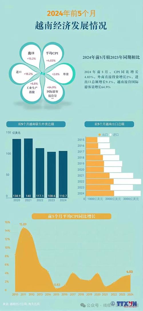 最新!越南电子产品前10个月出口额达2626亿较去年同期上涨13% 智能科技 最新!越南电子产品前10个月出口额达2626亿较去年同期上涨13% 最新!越南电子产品前10个月出口额达2626亿较去年同期上涨13% 智能科技