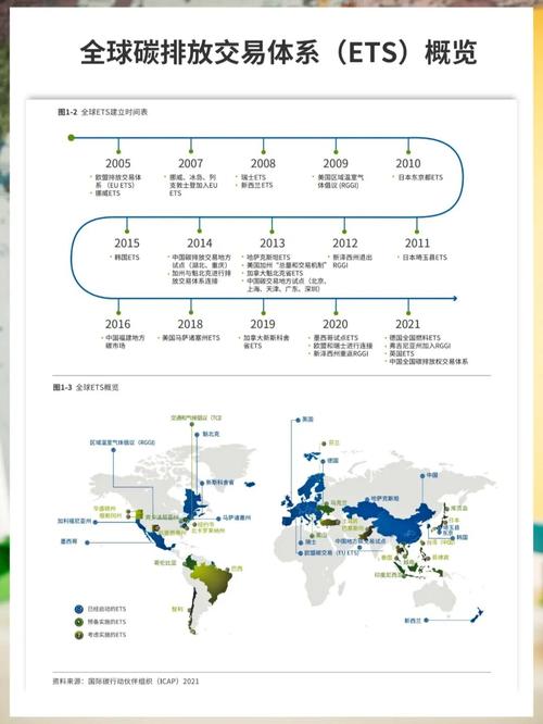 为碳定价:碳排放权交易体系(ETS)最全科普 智能家居 为碳定价:碳排放权交易体系(ETS)最全科普 为碳定价:碳排放权交易体系(ETS)最全科普 智能家居