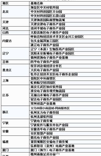 山西省级电子商务示范企业和示范基地名单公布 智能家居 山西省级电子商务示范企业和示范基地名单公布 山西省级电子商务示范企业和示范基地名单公布 智能家居