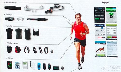 2019.8.30 英语进修第五天棒加油-wearable device可穿戴设备 人工智能 2019.8.30 英语进修第五天棒加油-wearable device可穿戴设备 2019.8.30 英语进修第五天棒加油-wearable device可穿戴设备 人工智能