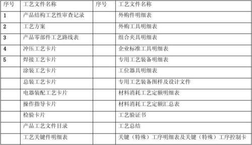 科技文件材料的运转(一)产品图样和工艺文件运转 智能科技 科技文件材料的运转(一)产品图样和工艺文件运转 科技文件材料的运转(一)产品图样和工艺文件运转 智能科技