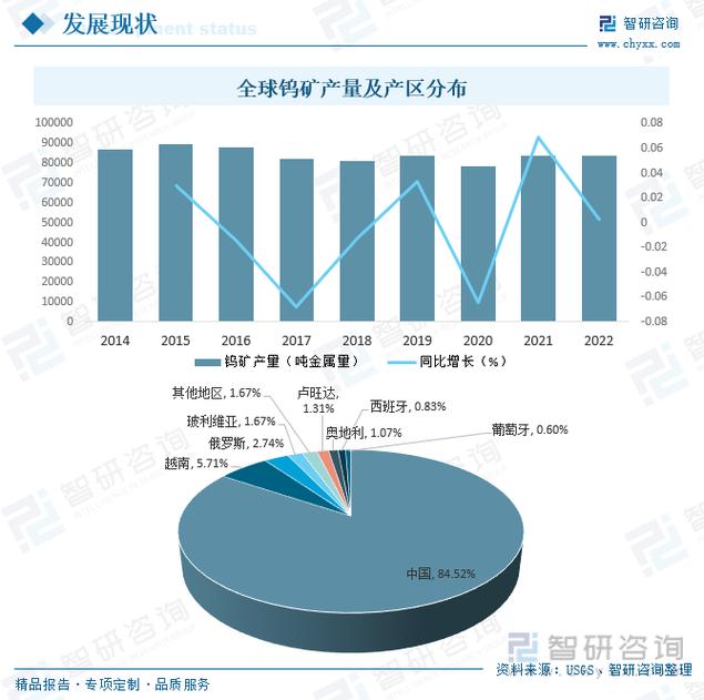 2023年全球及中国电子级六氟化钨(WF6)市场前景猜测 智能家居 2023年全球及中国电子级六氟化钨(WF6)市场前景猜测 2023年全球及中国电子级六氟化钨(WF6)市场前景猜测 智能家居