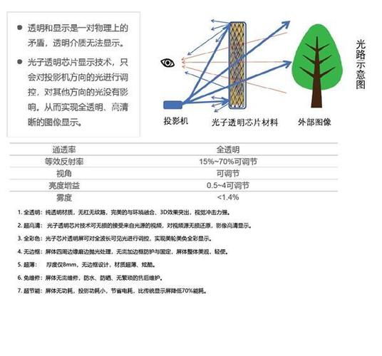 LED透明屏的优势与应用领域解析 人工智能 LED透明屏的优势与应用领域解析 LED透明屏的优势与应用领域解析 人工智能