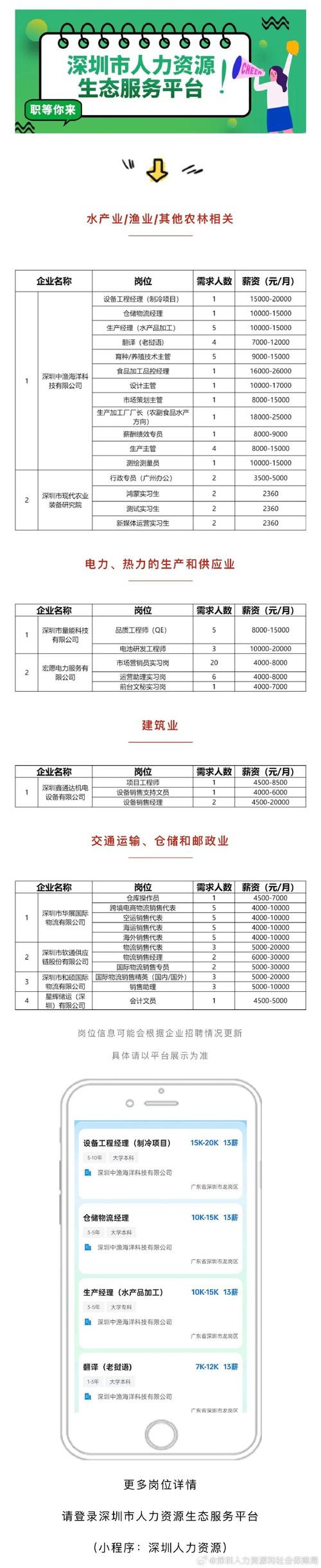 国企周末双休+五险二金广州电子口岸治理有限公司招人! 互联通信 国企周末双休+五险二金广州电子口岸治理有限公司招人! 国企周末双休+五险二金广州电子口岸治理有限公司招人! 互联通信