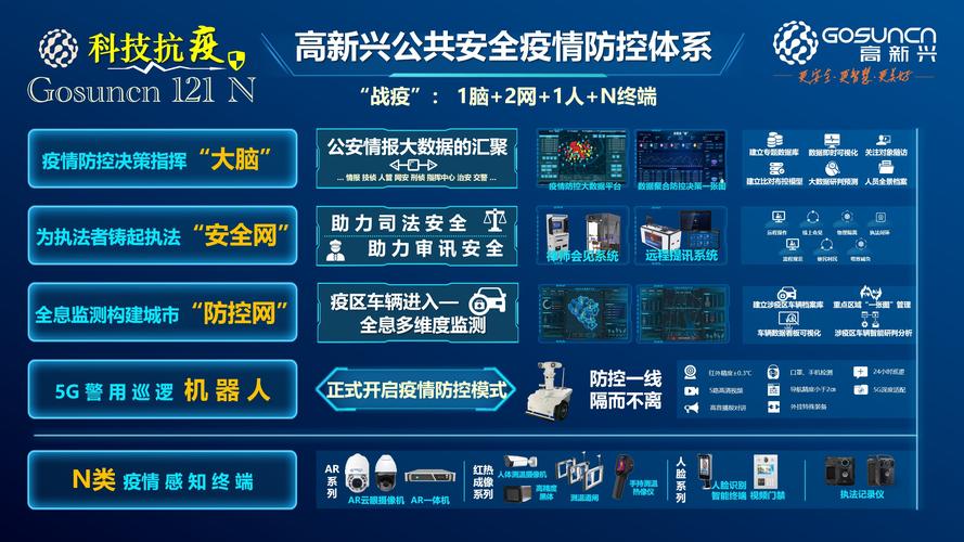 疫情防控系统及产品解决筹划 智能家居 疫情防控系统及产品解决筹划 疫情防控系统及产品解决筹划 智能家居