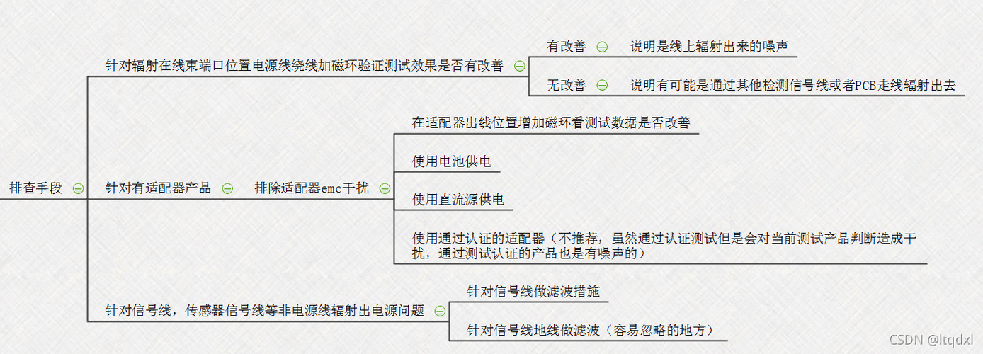 干货 | 这可能是最全的EMC根本常识总结 互联通信 干货 | 这可能是最全的EMC根本常识总结 干货 | 这可能是最全的EMC根本常识总结 互联通信