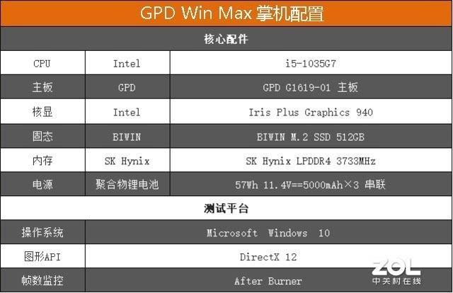 GPD WIN Max掌机评测:内置十代酷睿处理器 互联通信 GPD WIN Max掌机评测:内置十代酷睿处理器 GPD WIN Max掌机评测:内置十代酷睿处理器 互联通信