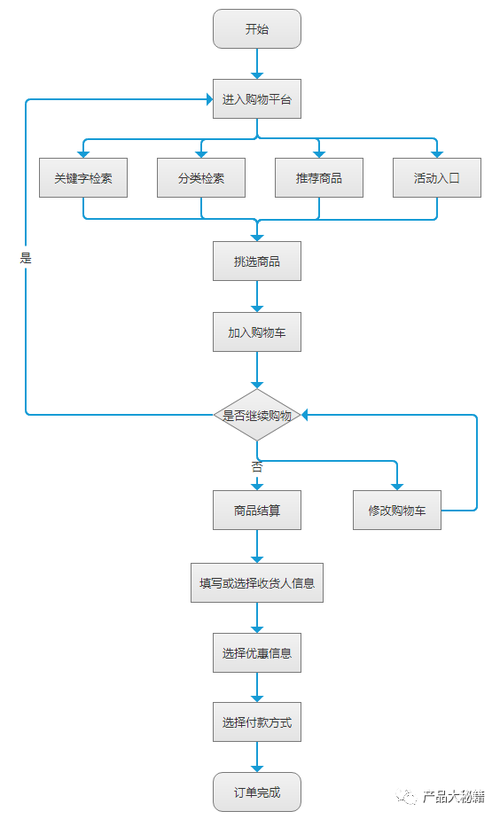 订单系统:订单生成及其状态机流转介绍 智能家居 订单系统:订单生成及其状态机流转介绍 订单系统:订单生成及其状态机流转介绍 智能家居