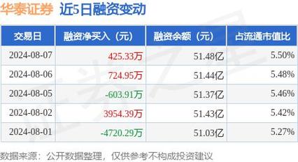 商洛电子上市首日涨450% 华泰联合证券保荐赚2594万元 人工智能 商洛电子上市首日涨450% 华泰联合证券保荐赚2594万元 商洛电子上市首日涨450% 华泰联合证券保荐赚2594万元 人工智能