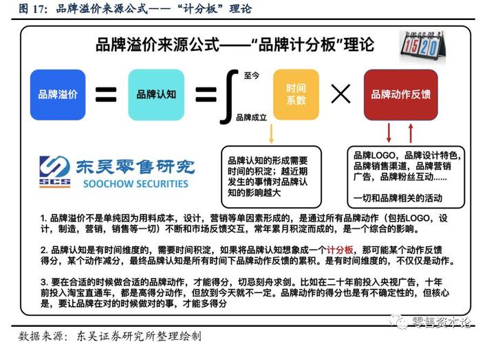 企业若何形成品牌溢价? 智能科技 企业若何形成品牌溢价? 企业若何形成品牌溢价? 智能科技