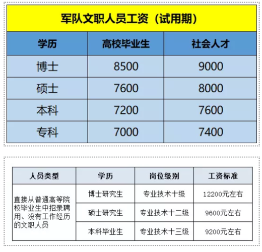 速看省军区公开招考文职人员!还有这些好工作20万安家费、月薪万元…… 互联通信 速看省军区公开招考文职人员!还有这些好工作20万安家费、月薪万元…… 速看省军区公开招考文职人员!还有这些好工作20万安家费、月薪万元…… 互联通信