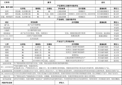 产品风险评估与治理073风险评估 人工智能 产品风险评估与治理073风险评估 产品风险评估与治理073风险评估 人工智能