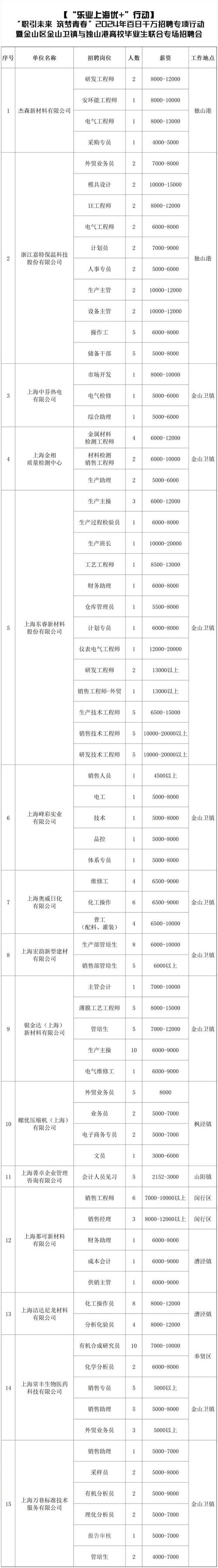 月薪最高2万元!鹤壁十余家企业招聘 互联通信 月薪最高2万元!鹤壁十余家企业招聘 月薪最高2万元!鹤壁十余家企业招聘 互联通信