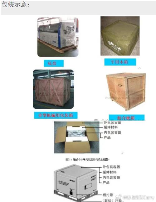 包装和运输测试 ISTA(International Safe Transit Association) 互联通信 包装和运输测试 ISTA(International Safe Transit Association) 包装和运输测试 ISTA(International Safe Transit Association) 互联通信