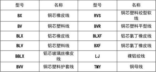 电子设备中常用导线有哪些种类? 智能科技 电子设备中常用导线有哪些种类? 电子设备中常用导线有哪些种类? 智能科技
