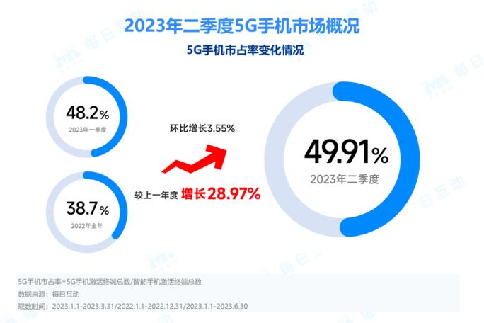 消费电子概念持续暴涨除5G手机之外还有这两大年夜投资倾向 互联通信 消费电子概念持续暴涨除5G手机之外还有这两大年夜投资倾向 消费电子概念持续暴涨除5G手机之外还有这两大年夜投资倾向 互联通信