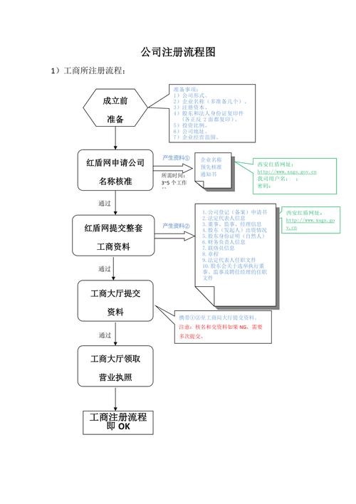 上海公司注册最新全流程 互联通信 上海公司注册最新全流程 上海公司注册最新全流程 互联通信