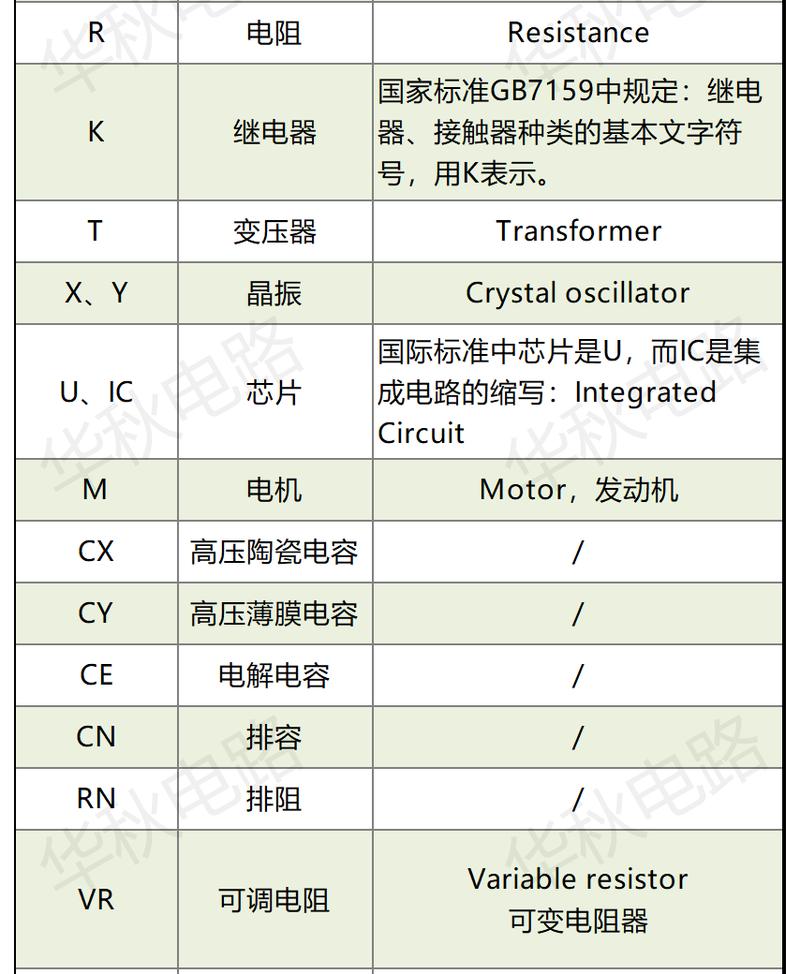 电子制造领域PCB、PCBA、SMT和DIP等术语的含义解释 智能科技 电子制造领域PCB、PCBA、SMT和DIP等术语的含义解释 电子制造领域PCB、PCBA、SMT和DIP等术语的含义解释 智能科技