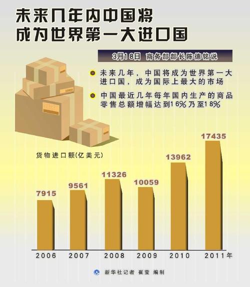 中国第一大年夜进口商品 智能科技 中国第一大年夜进口商品 中国第一大年夜进口商品 智能科技
