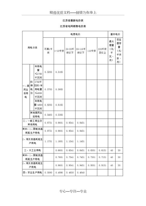 南通电费若干钱一度2017 南通电费怎么收费标准 智能科技 南通电费若干钱一度2017 南通电费怎么收费标准 南通电费若干钱一度2017 南通电费怎么收费标准 智能科技