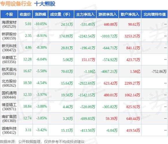 快可电子上涨5.01%报34.6元/股 智能家居 快可电子上涨5.01%报34.6元/股 快可电子上涨5.01%报34.6元/股 智能家居