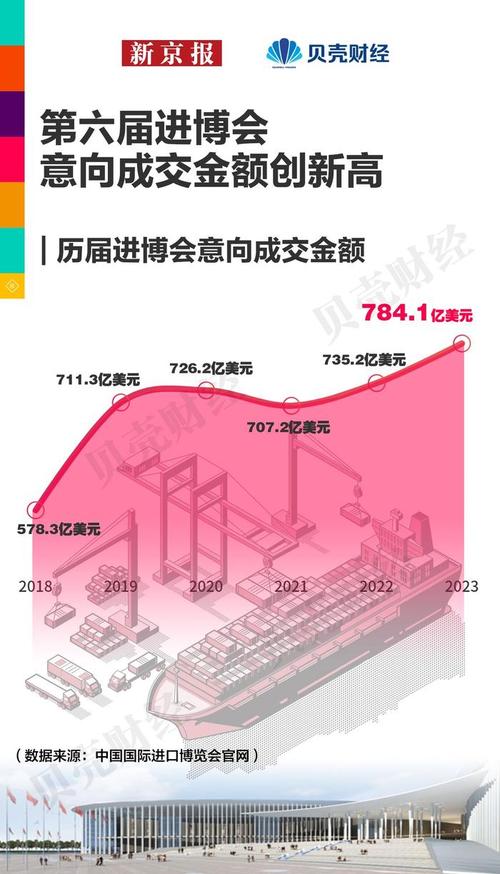 沈阳“掘金”进博会 杀青1.4亿美元意向成交额 互联通信 沈阳“掘金”进博会 杀青1.4亿美元意向成交额 沈阳“掘金”进博会 杀青1.4亿美元意向成交额 互联通信