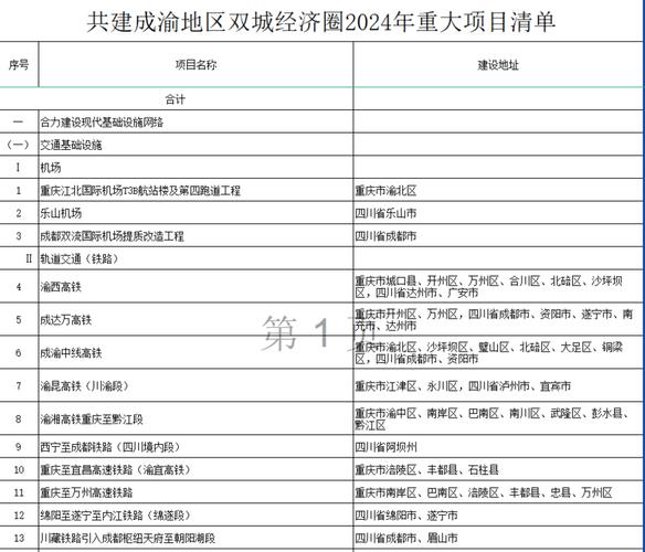 已审批将开工！江苏省4月最新宣告的石油化工项目清单共49项 已审批将开工！江苏省4月最新宣告的石油化工项目清单共49项 智能科技