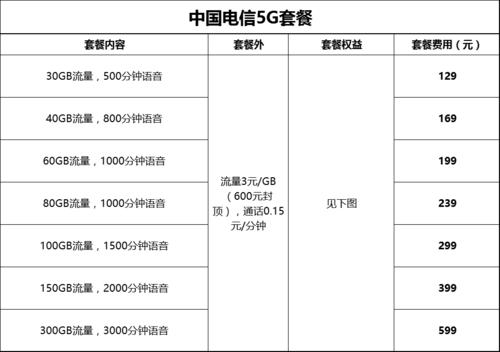 南方某大年夜省三家运营商的宽带和手机资费比拟识破防了！ 南方某大年夜省三家运营商的宽带和手机资费比拟识破防了！ 人工智能