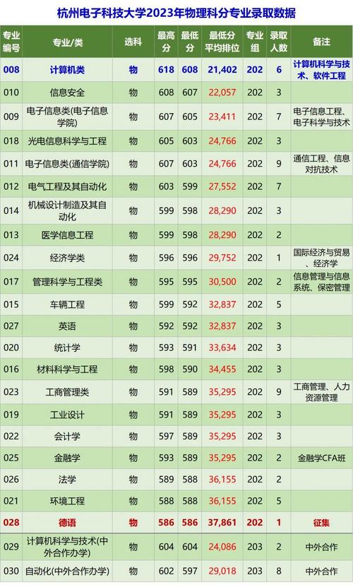 杭州电子科技大年夜学2023年录取分数线及膏火标准(收藏) 人工智能 杭州电子科技大年夜学2023年录取分数线及膏火标准(收藏) 杭州电子科技大年夜学2023年录取分数线及膏火标准(收藏) 人工智能