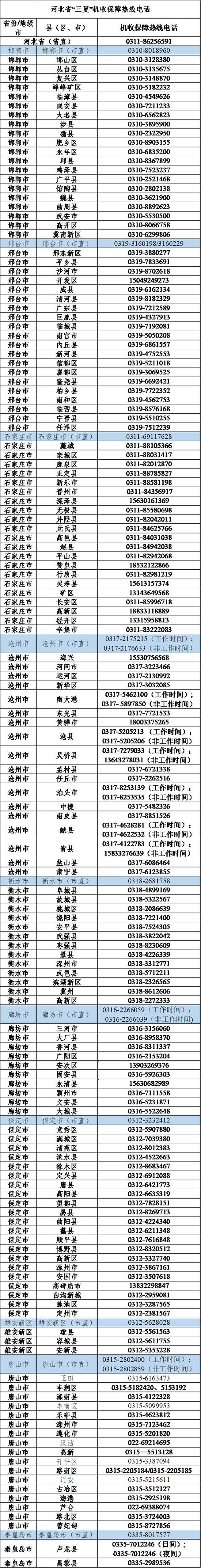 转发收藏!河南省“三夏”机收保障热线电话公布 互联通信 转发收藏!河南省“三夏”机收保障热线电话公布 转发收藏!河南省“三夏”机收保障热线电话公布 互联通信