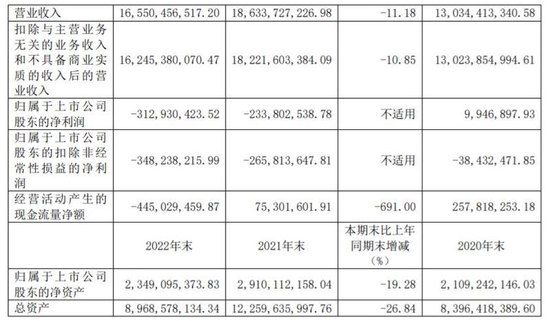 福日电子2023年营收106.41亿 董事长杨韬薪酬128.89万 智能科技 福日电子2023年营收106.41亿 董事长杨韬薪酬128.89万 福日电子2023年营收106.41亿 董事长杨韬薪酬128.89万 智能科技