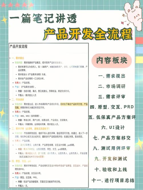 一文搞懂智能硬件产品项目开拓流程干货 人工智能 一文搞懂智能硬件产品项目开拓流程干货 一文搞懂智能硬件产品项目开拓流程干货 人工智能