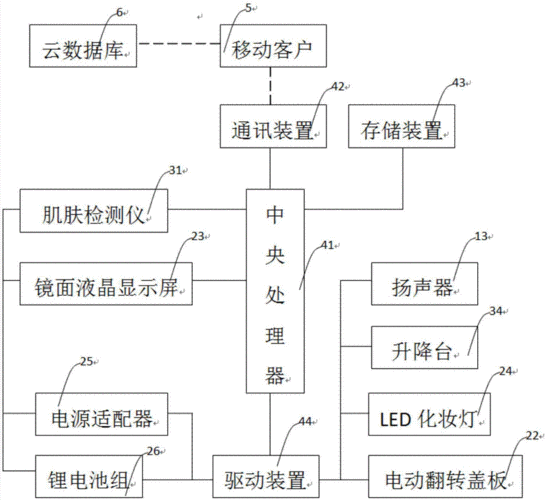 自动化妆备设计思路及细节看完后高中卒业就能设计 智能科技 自动化妆备设计思路及细节看完后高中卒业就能设计 自动化妆备设计思路及细节看完后高中卒业就能设计 智能科技