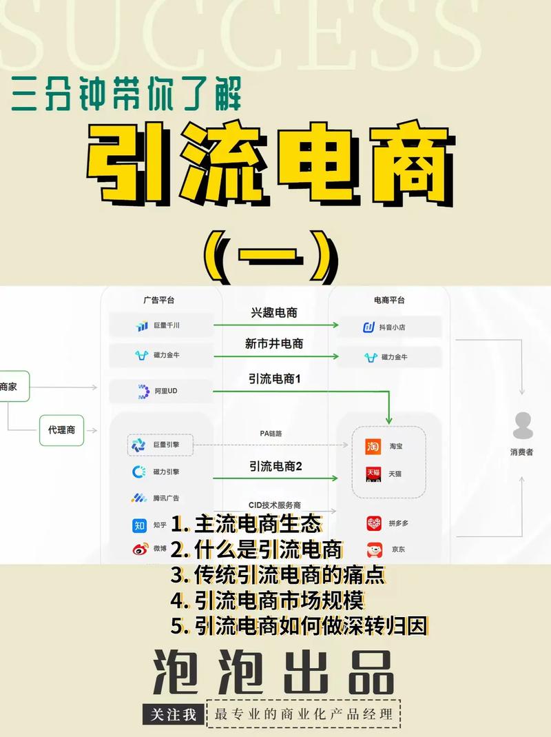 卖电子产品的都是怎么引流的 互联通信 卖电子产品的都是怎么引流的 卖电子产品的都是怎么引流的 互联通信