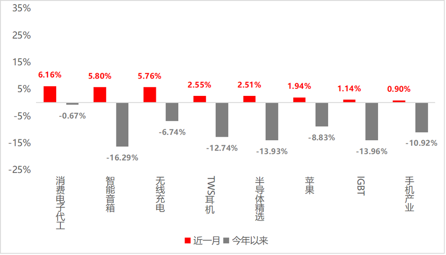 2024-2030年全球及中国手机配件行业竞争格局及市场需求猜测申报 人工智能 2024-2030年全球及中国手机配件行业竞争格局及市场需求猜测申报 2024-2030年全球及中国手机配件行业竞争格局及市场需求猜测申报 人工智能