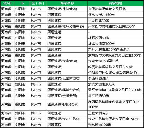 林州各个快递网点一览表 智能家居 林州各个快递网点一览表 林州各个快递网点一览表 智能家居