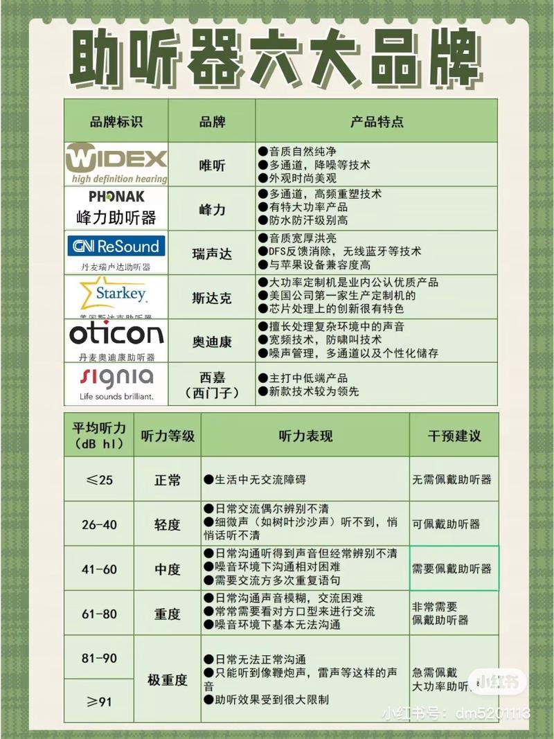 助听器最好的品牌是哪款?助听器十大年夜品牌排名牌子最好推荐! 互联通信 助听器最好的品牌是哪款?助听器十大年夜品牌排名牌子最好推荐! 助听器最好的品牌是哪款?助听器十大年夜品牌排名牌子最好推荐! 互联通信