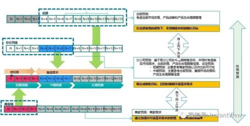 国有地产企业金泰恒业联袂易采购合营打造高效的供应链采购体系 智能家居 国有地产企业金泰恒业联袂易采购合营打造高效的供应链采购体系 国有地产企业金泰恒业联袂易采购合营打造高效的供应链采购体系 智能家居