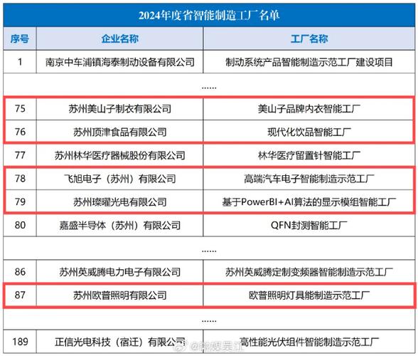 台企川奇光电荣登“江苏省智能制造工厂”名单 人工智能 台企川奇光电荣登“江苏省智能制造工厂”名单 台企川奇光电荣登“江苏省智能制造工厂”名单 人工智能