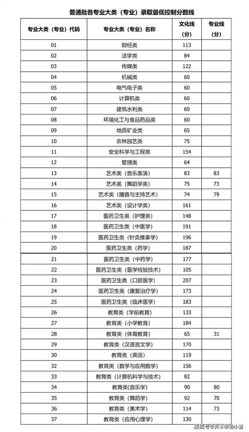 2024年山西电子科技学院录取分数线(全国各省本科汇总) 互联通信 2024年山西电子科技学院录取分数线(全国各省本科汇总) 2024年山西电子科技学院录取分数线(全国各省本科汇总) 互联通信