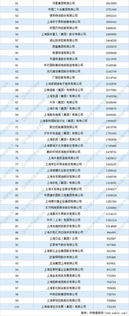 2020年(上海市)直销企业名单 互联通信 2020年(上海市)直销企业名单 2020年(上海市)直销企业名单 互联通信
