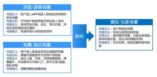5大年夜维度拆解在线抓娃娃爆红背后的产品逻辑 人工智能 5大年夜维度拆解在线抓娃娃爆红背后的产品逻辑 5大年夜维度拆解在线抓娃娃爆红背后的产品逻辑 人工智能